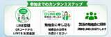 「飲食店倒産、上半期過去最多の473件　店舗が顧客接点を見直す「LINE公式アカウント活用勉強会」を7月29日に福岡・天神で開催」の画像2