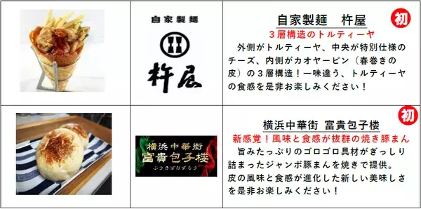「阪神甲子園球場 外周フードイベント2026【第二弾】「甲子園粉もん祭 supported byグルメ杵屋」メニュー決定！ ～杵屋のトルティーヤ・横浜中華街富貴包子楼の焼きジャンボ豚まんが初登場～」の画像