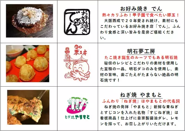 「阪神甲子園球場 外周フードイベント2026【第二弾】「甲子園粉もん祭 supported byグルメ杵屋」メニュー決定！ ～杵屋のトルティーヤ・横浜中華街富貴包子楼の焼きジャンボ豚まんが初登場～」の画像