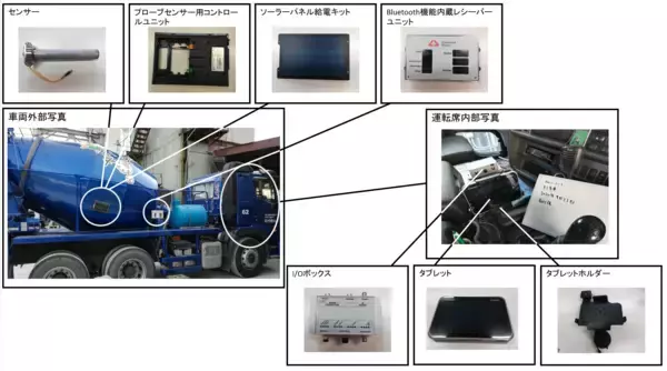 「ICTを活用した生コンクリート品質管理装置「スマートアジテーター(R)」　デバイスのプラント導入事例のご紹介」の画像