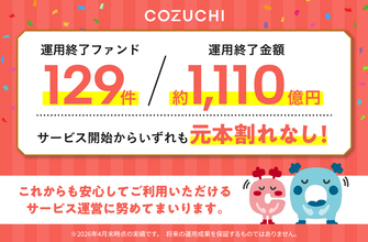 ファンド129件／約1,110億円を元本毀損なく運用終了！不動産投資クラウドファンディングサービス「COZUCHI」