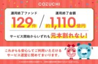 ファンド129件／約1,110億円を元本毀損なく運用終了！不動産投資クラウドファンディングサービス「COZUCHI」