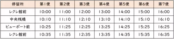 「広島県呉市において、次世代モビリティ導入に向けた交通社会実験を実施」の画像