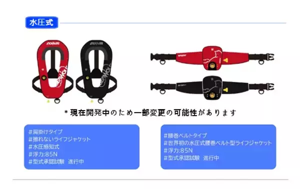 「グローバル救命胴衣メーカーSEAWOLF　水圧感知インフレータを備えた腰巻型ライフジャケットを発売」の画像