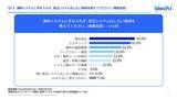 「双日テックイノベーション、『保険会社のバックオフィス業務実態調査』を公開」の画像3