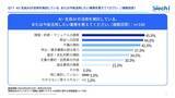 「双日テックイノベーション、『保険会社のバックオフィス業務実態調査』を公開」の画像4