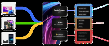 統合エンドポイント・デバイス管理ソリューション「Scalefusion(スケールフュージョン)」日本市場で本格展開開始