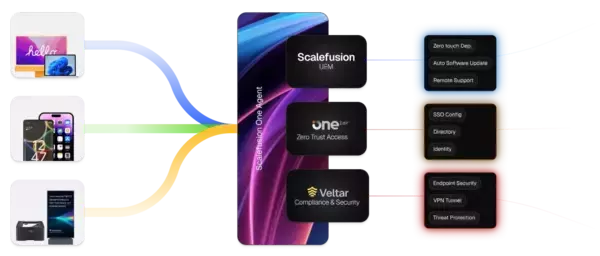 統合エンドポイント・デバイス管理ソリューション「Scalefusion(スケールフュージョン)」日本市場で本格展開開始