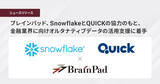 「ブレインパッド、SnowflakeとQUICKの協力のもと、金融業界に向けオルタナティブデータの活用支援に着手」の画像1