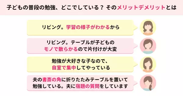 「ママスタセレクトが調査「子どもの勉強場所はリビング？子ども部屋？」現役ママたちのリアルな回答は【ママスタアンケート】」の画像