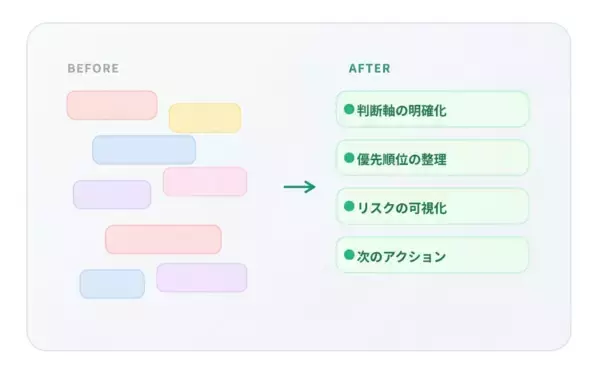 「転職前にキャリアを整理する新サービス　AIキャリア整理ツール「QUINSEL」提供開始」の画像
