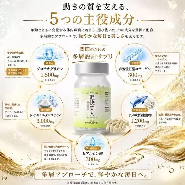 「【サプリ新時代】かつては1g3,000万円とダイヤモンドより希少だった「プロテオグリカン」を1,500mg配合の次世代サプリメント「軽快美人」がAmazonで販売開始！」の画像