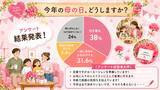 「多様化する母の日の贈り物、それでも変わらない“想い”とは　日頃の感謝を込めて“健康を贈る”新しい選択肢に注目」の画像2