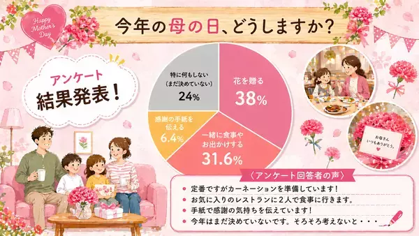 「多様化する母の日の贈り物、それでも変わらない“想い”とは　日頃の感謝を込めて“健康を贈る”新しい選択肢に注目」の画像