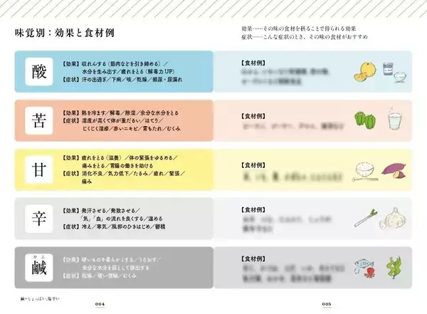 「漢方と出会い、“月80錠の鎮痛薬”を手放した薬剤師が直伝！『味覚でひもとく食養生』2/27発売　ストレスなく体質が変わる「味覚から始める」新・漢方習慣」の画像