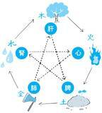 「漢方と出会い、“月80錠の鎮痛薬”を手放した薬剤師が直伝！『味覚でひもとく食養生』2/27発売　ストレスなく体質が変わる「味覚から始める」新・漢方習慣」の画像3