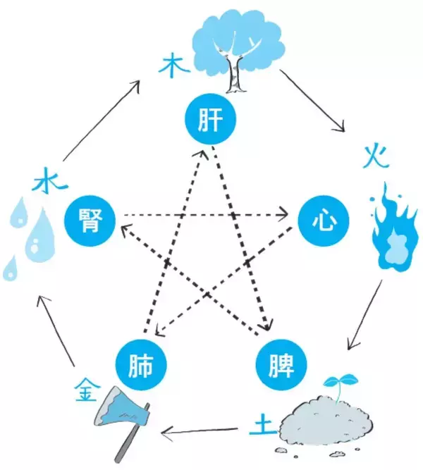 「漢方と出会い、“月80錠の鎮痛薬”を手放した薬剤師が直伝！『味覚でひもとく食養生』2/27発売　ストレスなく体質が変わる「味覚から始める」新・漢方習慣」の画像