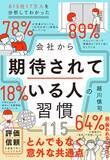 「発売５日で大重版決定!!『815社17万人を分析してわかった 会社から期待されている人の習慣115』（越川 慎司［著］）特設サイト公開！」の画像3