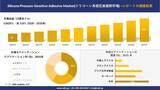 「Silicone Pressure-Sensitive Adhesive Market(シリコーン系感圧接着剤市場)：市場傾向、需要、成長分析、および2026－2035年の予測」の画像1