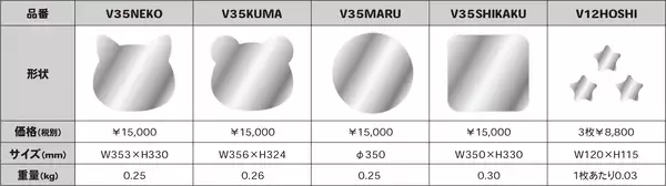 「ハンマーで叩いても割れない鏡『ワーレン』、動物モチーフを含む5種の新デザイン登場」の画像