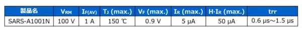 「より強固なスナバ回路を実現！車載向けスナバ用補助　スイッチダイオード「SARS-A1001N」の量産を開始」の画像