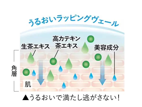 「【株式会社ゆうか】から最高峰のオールインワンジェルが誕生！過去の限界を超え“感動の上質肌”へ「茶澄 薬用 リンクルプレミアムジェル」2026年5月14日先行予約受付スタート！」の画像