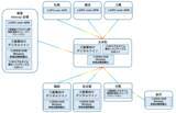 「「Interop Tokyo 2026 Best of Show Award」で「過去最大距離のIOWN(R) APNを利用したソリューションの動態展示」がグランプリを受賞」の画像2