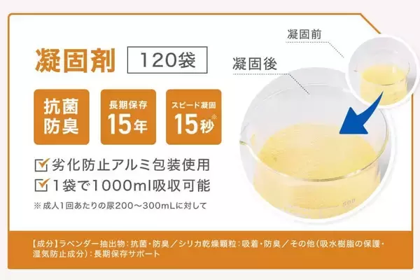 「【新発売】防災グッズブランドDefend Futureより衛生面を強化した「防災トイレキット 120回分」が新登場」の画像