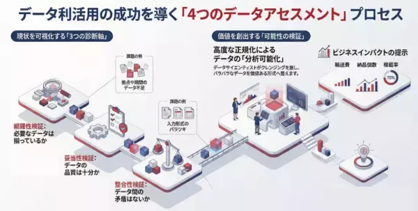 「ブレインパッド、”改正物流効率化法”に対応する「CLO（物流統括責任者）向けダッシュボード」を2026年4月より提供開始、アラートで異変の検知が可能、かつ4画面構成で迷わない！データ診断・整備も実施」の画像