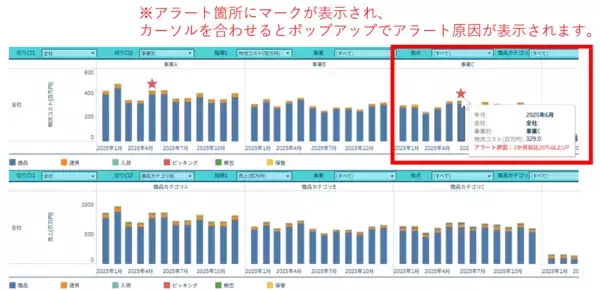 「ブレインパッド、”改正物流効率化法”に対応する「CLO（物流統括責任者）向けダッシュボード」を2026年4月より提供開始、アラートで異変の検知が可能、かつ4画面構成で迷わない！データ診断・整備も実施」の画像