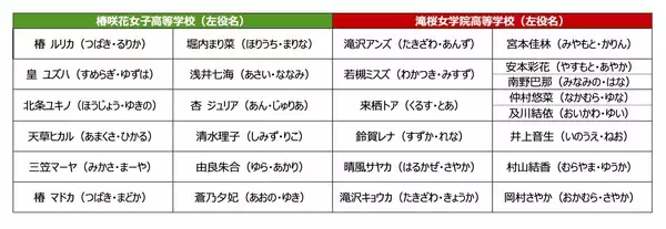「ラブライブ！シリーズ15周年記念公演「スクールアイドルミュージカル」2026年9月 新国立劇場 中劇場にて上演決定‼」の画像