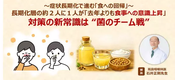 ＜花粉症意識調査2026＞症状長期化で進む「食への回帰」　長期化層の約2人に1人が「去年よりも食事への意識が高まっている」と回答　名医が語る、対策の新常識「カギは“菌のチーム戦”」