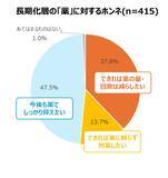 「＜花粉症意識調査2026＞症状長期化で進む「食への回帰」　長期化層の約2人に1人が「去年よりも食事への意識が高まっている」と回答　名医が語る、対策の新常識「カギは“菌のチーム戦”」」の画像3