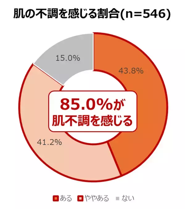 「＜花粉症意識調査2026＞症状長期化で進む「食への回帰」　長期化層の約2人に1人が「去年よりも食事への意識が高まっている」と回答　名医が語る、対策の新常識「カギは“菌のチーム戦”」」の画像