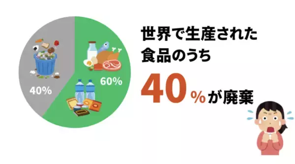 「激安通販トクポチがサービス開始から2025年12月現在で241トンのフードロス削減に貢献～廃棄直前の商品を買い取り、最大無料で販売～」の画像