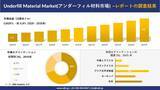 「Underfill Material Market(アンダーフィル材料市場)：市場傾向、需要、成長分析、および2026－2035年の予測」の画像1
