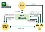 「アイチューザー 石川県と連携協定を締結 家庭用太陽光発電の共同購入事業を実施」の画像3