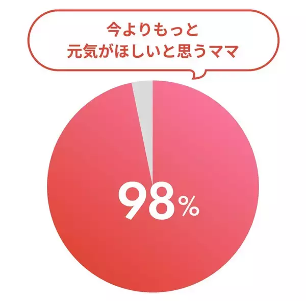 「【新商品】毎日育児を頑張るママをサポート！産後ママの元気に必要な栄養素をぎゅっと配合「ママ元気るん」発売」の画像