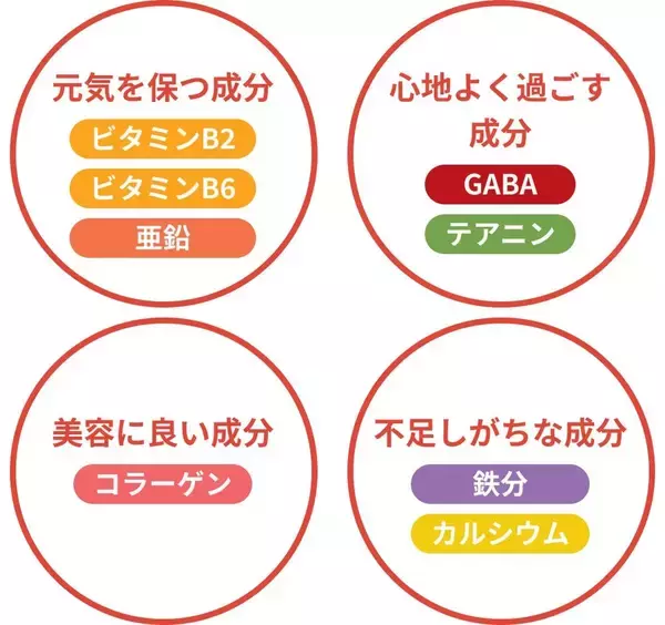「【新商品】毎日育児を頑張るママをサポート！産後ママの元気に必要な栄養素をぎゅっと配合「ママ元気るん」発売」の画像