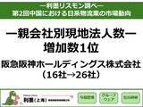 「「第2回中国における日系物流業の市場動向」を発表～ 地域分布では『上海一極集中』からの脱却が進む結果に ～」の画像1