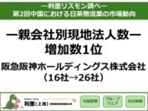 「第2回中国における日系物流業の市場動向」を発表～ 地域分布では『上海一極集中』からの脱却が進む結果に ～