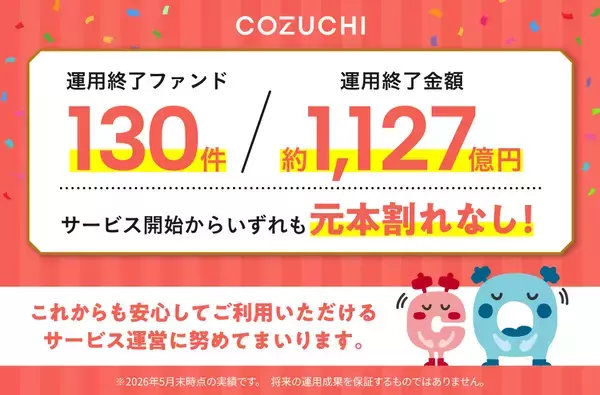 ファンド130件／約1,127億円を元本毀損なく運用終了！不動産投資クラウドファンディングサービス「COZUCHI」