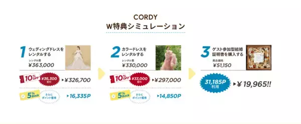 「割引クーポン&ポイント付与の二刀流で結婚式準備を応援　　結婚式準備サイトCORDY（コーディ）」の画像