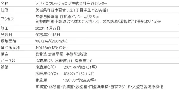 「【アサヒフレッシュロジ】守谷センター　移転新築工事竣工」の画像