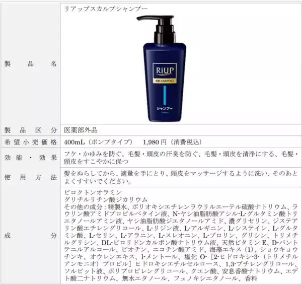 「頭皮のニオイは頭皮環境悪化のサインかも？ 男性の53％が自身の頭皮のニオイを実感するも、対策実行は30％にとどまる」の画像