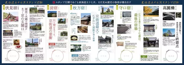 「～まだ知らない つぎの旅へ 東海道五十七次～京阪沿線の宿場町（伏見宿・淀宿・枚方宿・守口宿）を巡るキャンペーンを実施」の画像