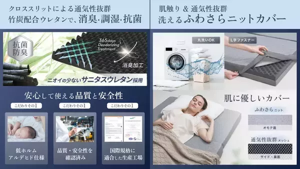 「【GOKUMIN】“朝スッキリ”の毎日が続く秋冬に。極上の睡眠を叶える高反発マットレス三つ折り・ストレートの2種類が新登場。」の画像