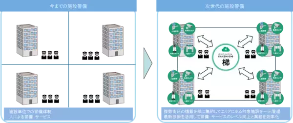 セントラル警備保障株式会社と北海道クリーン・システム株式会社が業務提携～両社の強みをかけ合わせ、次世代警備・サービス創出へ～