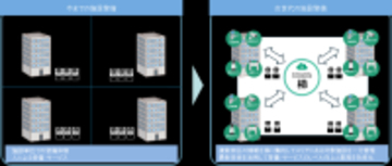 セントラル警備保障株式会社と北海道クリーン・システム株式会社が業務提携～両社の強みをかけ合わせ、次世代警備・サービス創出へ～