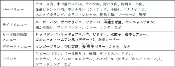 「【夏の恒例イベント】食べ放題・飲み放題BBQ！時間無制限「BBQ＆アジアンフードビアガーデン」を開催6月5日（金）より6階 屋外テラスにてオープン」の画像